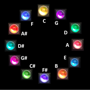 circle_of_fifths